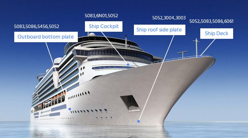 marine aluminum sheet