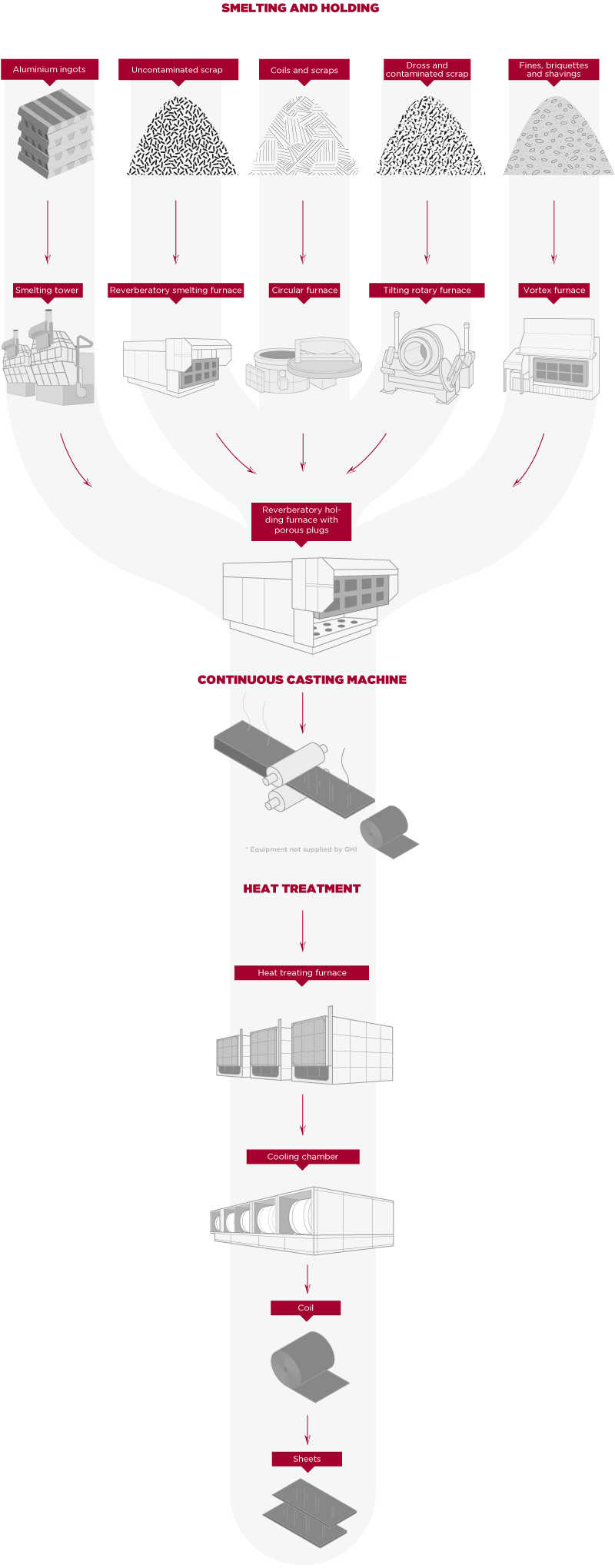 What is the process of aluminium coil? What is the process of aluminium coil?